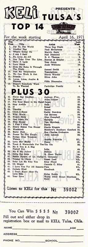 KELi 1971 survey